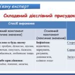 Фото розробки: Презентація “Складений присудок (іменний і дієслівний)” (8 клас НУШ за підручником А.В.Онатій, Т.П.Ткачука)
