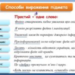 Фото розробки: Презентація “Головні члени речення. Узагальнення” (8 клас НУШ за підручником А.В.Онатій, Т.П.Ткачука)