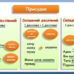 Фото розробки: Презентація “Головні члени речення. Узагальнення” (8 клас НУШ за підручником А.В.Онатій, Т.П.Ткачука)