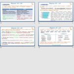 Фото розробки: Презентація “Речення поширені й непоширені (повторення)” (8 клас НУШ за підручником А.В.Онатій, Т.П.Ткачука)