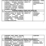 Фото розробки: План роботи асистента вихователя ЗДО (на рік, місяць)