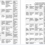 Фото розробки: Методичний посібник «Музика і рух як ресурс розвитку дитини з ООП»