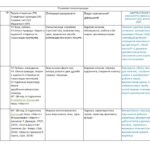 Фото розробки: Інклюзія. 5 клас НУШ Календарно-тематичне планування із зарубіжної літератури для дітей з ООП (АДАПТАЦІЯ) ІІ семестр ( 2 год) з ДЗ,ГР