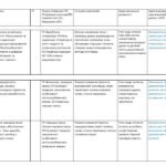 Фото розробки: Інклюзія. 5 клас НУШ Календарно-тематичне планування із зарубіжної літератури І семестр для дітей з ООП (АДАПТАЦІЯ) ( 2 год) з ДЗ,ГР 1 семестр