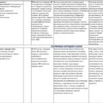 Фото розробки: Інклюзія. 5 клас НУШ Календарно-тематичне планування із зарубіжної літератури 5 кл НУШ для дітей з ООП (МОДИФІКАЦІЯ) Ісеместр 2 год.