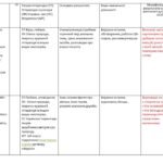 Фото розробки: Інклюзія. 5 клас НУШ Календарно-тематичне планування із зарубіжної літератури для дітей з ООП (МОДИФІКАЦІЯ) ( 2 год) з ГР та ДЗ (на ІІ семестр).