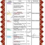 Фото розробки: План проведення тижня української писемності та мови