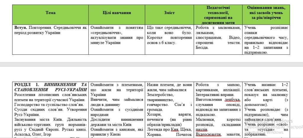 Головне зображення розробки: Індивідуальна навчальна програма з історії України 7 клас Пометун О. (модифікована)