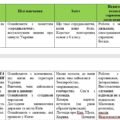 Індивідуальна навчальна програма з історії України 7 клас Пометун О. (модифікована)