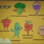 Фото розробки: Презентація на тему: “М’який знак. Апостроф. Подвоєння букв (узагальнення вивченого матеріалу)”