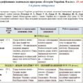 Модифікована навчальна програма «Історія України». 8 клас. 18 годин. 5-й рівень підтримки. З групами результатів. НУШ. До підручника Пометун О.