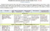 Модифікована навчальна програма «Історія України». 8 клас. 18 годин. 5-й рівень підтримки. З групами результатів. НУШ. До підручника Пометун О.