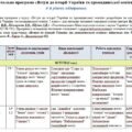 Модифікована навчальна програма «Вступ до історії України та громадянської освіти». 5 клас. 70 годин. 4-й рівень підтримки. НУШ. До підручника Власов