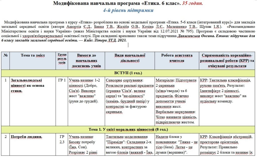 Головне зображення розробки: Модифікована навчальна програма «Етика». 6 клас. 35 годин. 4-й рівень підтримки. НУШ. До підручника Данилевська О.