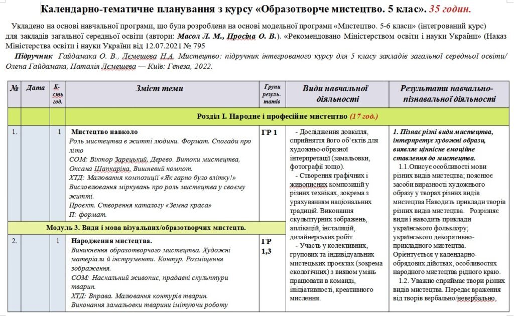 Головне зображення розробки: Календарно-тематичне планування «Образотворче мистецтво”. 5 клас. 35 годин. З групами результатів. НУШ. За підручником Гайдамака О. та модельною прогр