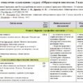 Календарно-тематичне планування «Образотворче мистецтво”. 5 клас. 35 годин. З групами результатів. НУШ. За підручником Гайдамака О. та модельною прогр