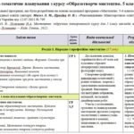 Календарно-тематичне планування «Образотворче мистецтво”. 5 клас. 35 годин. З групами результатів. НУШ. За підручником Гайдамака О. та модельною прогр