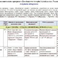 Модифікована навчальна програма Досліджуємо історію і суспільство. 5 клас. 52 години. 4-й рівень підтримки. З групами результатів. НУШ. До підручника