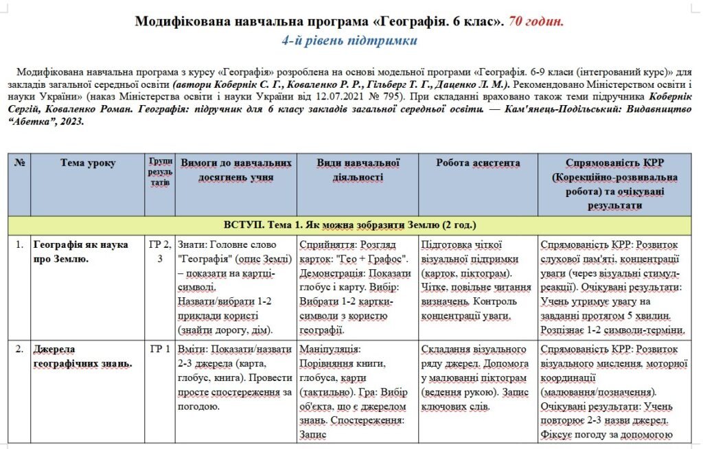 Головне зображення розробки: Модифікована навчальна програма «Географія». 6 клас. 70 годин. 4-й рівень підтримки. НУШ. До підручника Кобернік С.