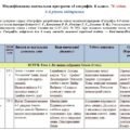 Модифікована навчальна програма «Географія». 6 клас. 70 годин. 4-й рівень підтримки. НУШ. До підручника Кобернік С.