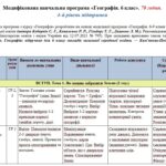Модифікована навчальна програма «Географія». 6 клас. 70 годин. 4-й рівень підтримки. НУШ. До підручника Кобернік С.