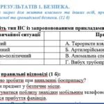 Фото розробки: ПІДСУМКОВА КОНТРОЛЬНА РОБОТА З ЗБД І СЕМЕСТР 7 КЛАС ЗА ГРУПАМИ РЕЗУЛЬТАТІВ
