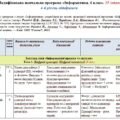 Модифікована навчальна програма «Інформатика». 6 клас. 35 годин. 4-й рівень підтримки. НУШ. До підручника Ривкінд Й.