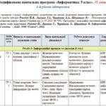 Модифікована навчальна програма «Інформатика». 5 клас. 35 годин. 4-й рівень підтримки. НУШ. До підручника Ривкінд Й.