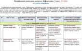 Модифікована навчальна програма «Інформатика». 5 клас. 35 годин. 4-й рівень підтримки. НУШ. До підручника Ривкінд Й.