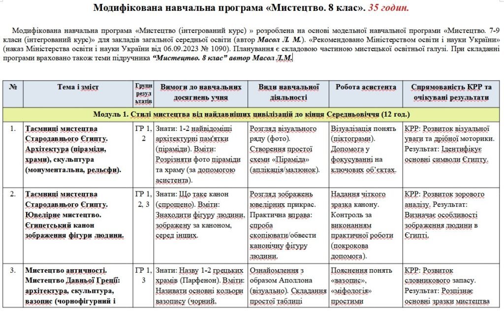 Головне зображення розробки: Модифікована навчальна програма «Мистецтво». 8 клас. 35 годин. НУШ. До підручника Масол Л.