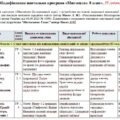 Модифікована навчальна програма «Мистецтво». 8 клас. 35 годин. НУШ. До підручника Масол Л.