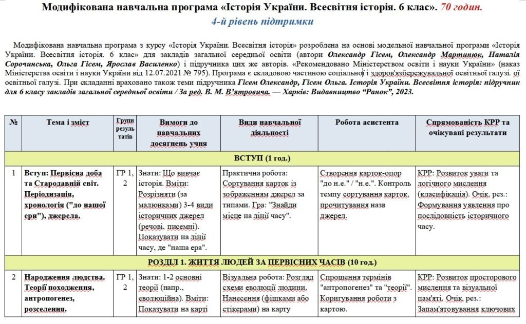 Головне зображення розробки: Модифікована навчальна програма «Історія України. Всесвітня історія». 6 клас. 70 годин. 4-й рівень підтримки. НУШ. До підручника Гісем О.