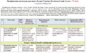 Модифікована навчальна програма «Історія України. Всесвітня історія». 6 клас. 70 годин. 4-й рівень підтримки. НУШ. До підручника Гісем О.