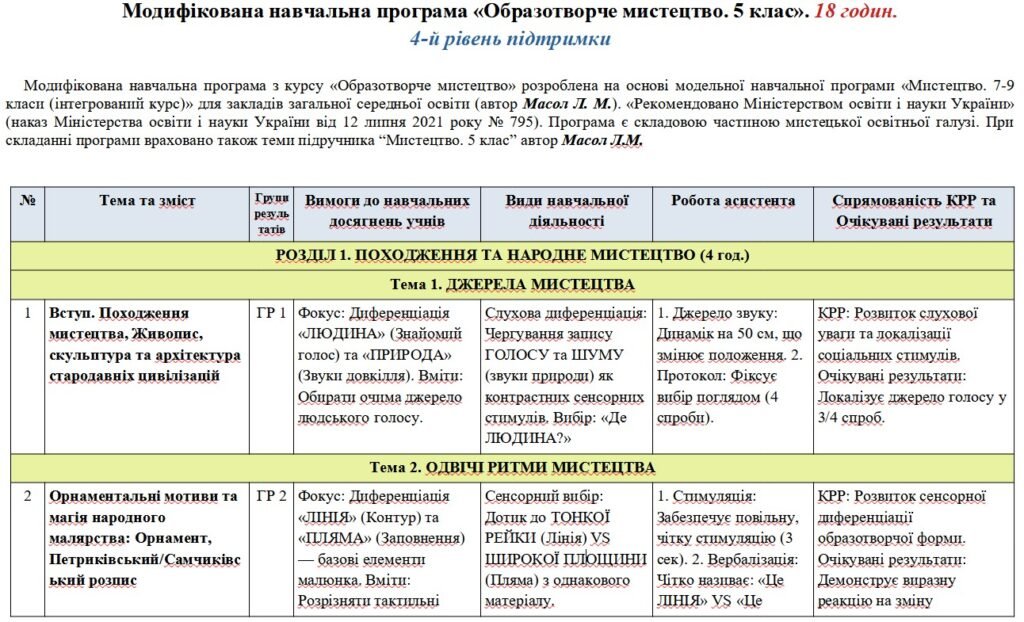 Головне зображення розробки: Модифікована навчальна програма «Вступ до історії України та громадянської освіти». 5 клас. 35 годин. 4-й рівень підтримки. З групами результатів. НУ
