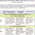 Модифікована навчальна програма «Вступ до історії України та громадянської освіти». 5 клас. 35 годин. 4-й рівень підтримки. З групами результатів. НУ