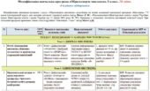Модифікована навчальна програма «Вступ до історії України та громадянської освіти». 5 клас. 35 годин. 4-й рівень підтримки. З групами результатів. НУ