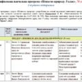 Модифікована навчальна програма «Пізнаємо природу». 5 клас. 70 годин. 4-й рівень підтримки (дитина рівня розвитку 3-4 роки). З групами результатів. НУ