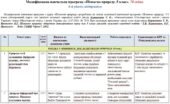Модифікована навчальна програма «Пізнаємо природу». 5 клас. 70 годин. 4-й рівень підтримки (дитина рівня розвитку 3-4 роки). З групами результатів. НУ