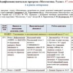 Модифікована навчальна програма «Математика». 5 клас. 87 годин. 4-й рівень підтримки (дитина рівня розвитку 3-4 роки). З групами результатів. НУШ. До