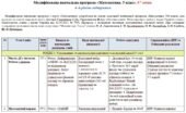 Модифікована навчальна програма «Математика». 5 клас. 87 годин. 4-й рівень підтримки (дитина рівня розвитку 3-4 роки). З групами результатів. НУШ. До