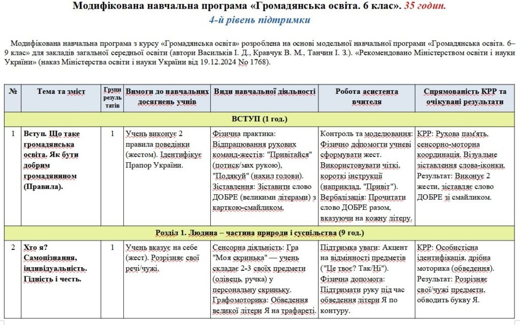 Головне зображення розробки: Модифікована навчальна програма «Громадянська освіта». 6 клас. 35 годин. 4-й рівень підтримки. НУШ. До підручника Васильків І.