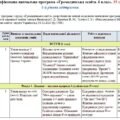 Модифікована навчальна програма «Громадянська освіта». 6 клас. 35 годин. 4-й рівень підтримки. НУШ. До підручника Васильків І.