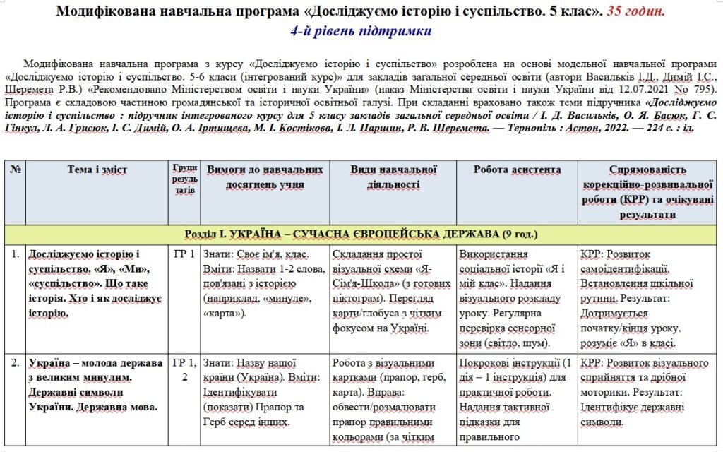 Головне зображення розробки: Модифікована навчальна програма Досліджуємо історію і суспільство. 5 клас. 70 годин. 4-й рівень підтримки. З групами результатів. НУШ. До підручника В