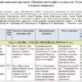 Модифікована навчальна програма Досліджуємо історію і суспільство. 5 клас. 70 годин. 4-й рівень підтримки. З групами результатів. НУШ. До підручника В