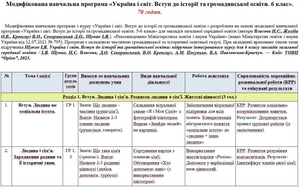 Головне зображення розробки: Модифікована навчальна програма «Україна і світ. Вступ до історії та громадянської освіти». 6 клас. 70 годин. НУШ. До підручника Щупак І., Власова Н.