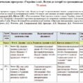 Модифікована навчальна програма «Україна і світ. Вступ до історії та громадянської освіти». 6 клас. 70 годин. НУШ. До підручника Щупак І., Власова Н.