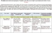 Модифікована навчальна програма «Україна і світ. Вступ до історії та громадянської освіти». 6 клас. 70 годин. НУШ. До підручника Щупак І., Власова Н.