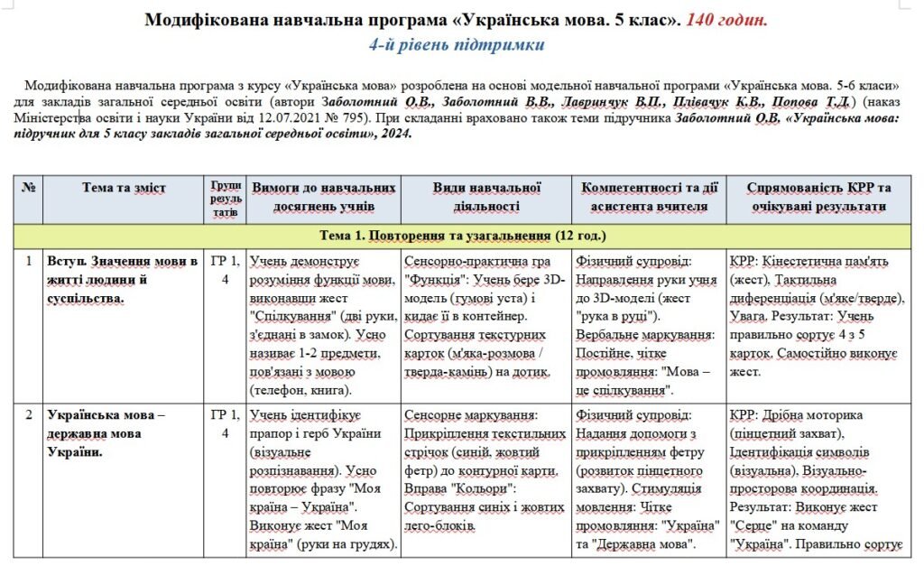Головне зображення розробки: Модифікована навчальна програма Українська мова. 5 клас. 140 годин. НУШ. До підручника Заболотний О.