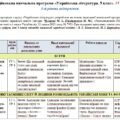 Модифікована навчальна програма Українська література. 5 клас. 35 годин. 4-й рівень підтримки. НУШ. До підручника Коваленко Л.