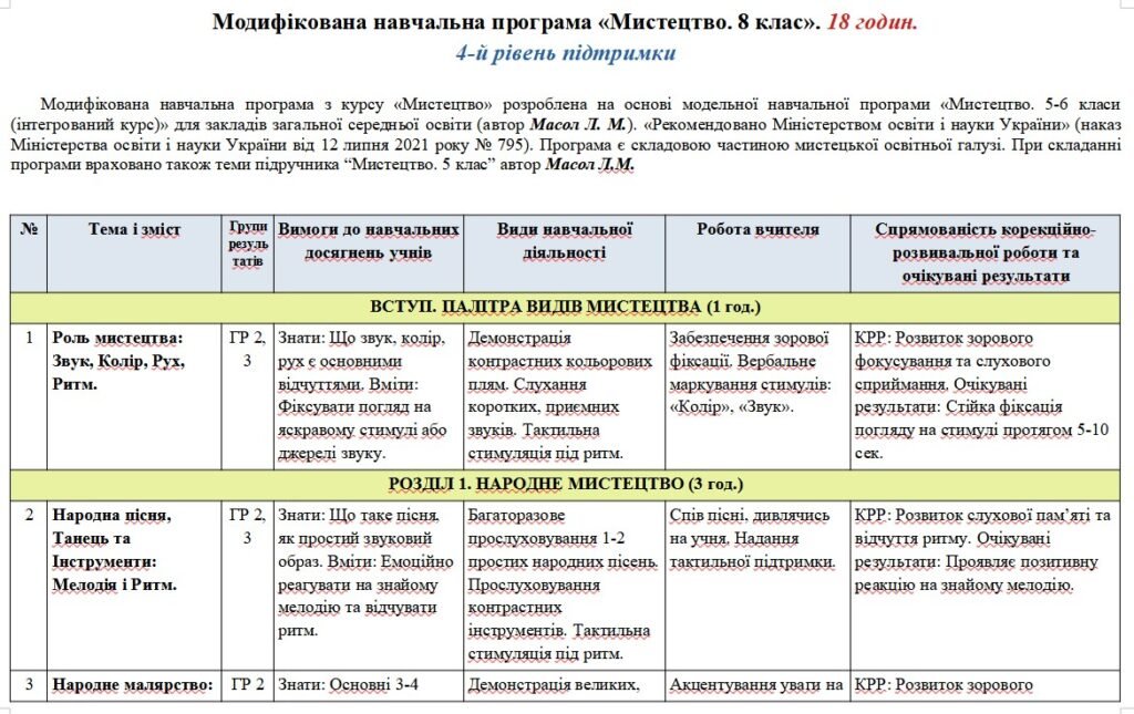Головне зображення розробки: Модифікована навчальна програма Мистецтво. 5 клас. 18 годин. 4-й рівень підтримки. НУШ. До підручника Масол Л.